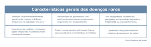 Características gerais das doenças raras